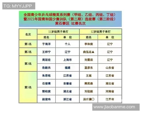 杭州乒乓球队在精英赛中的意识表现分析与总结